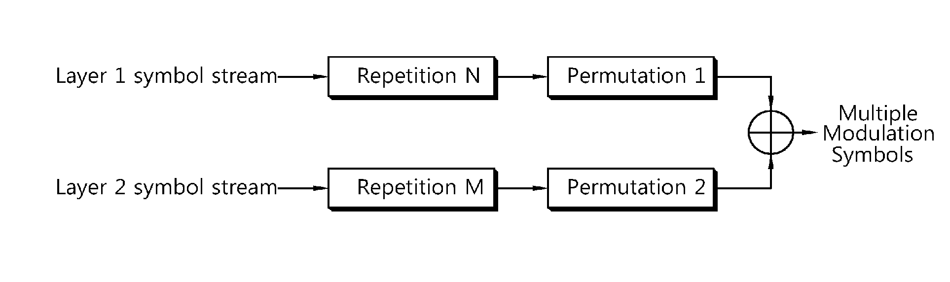 Method of transmitting data for digital broadcasting in wireless communication system