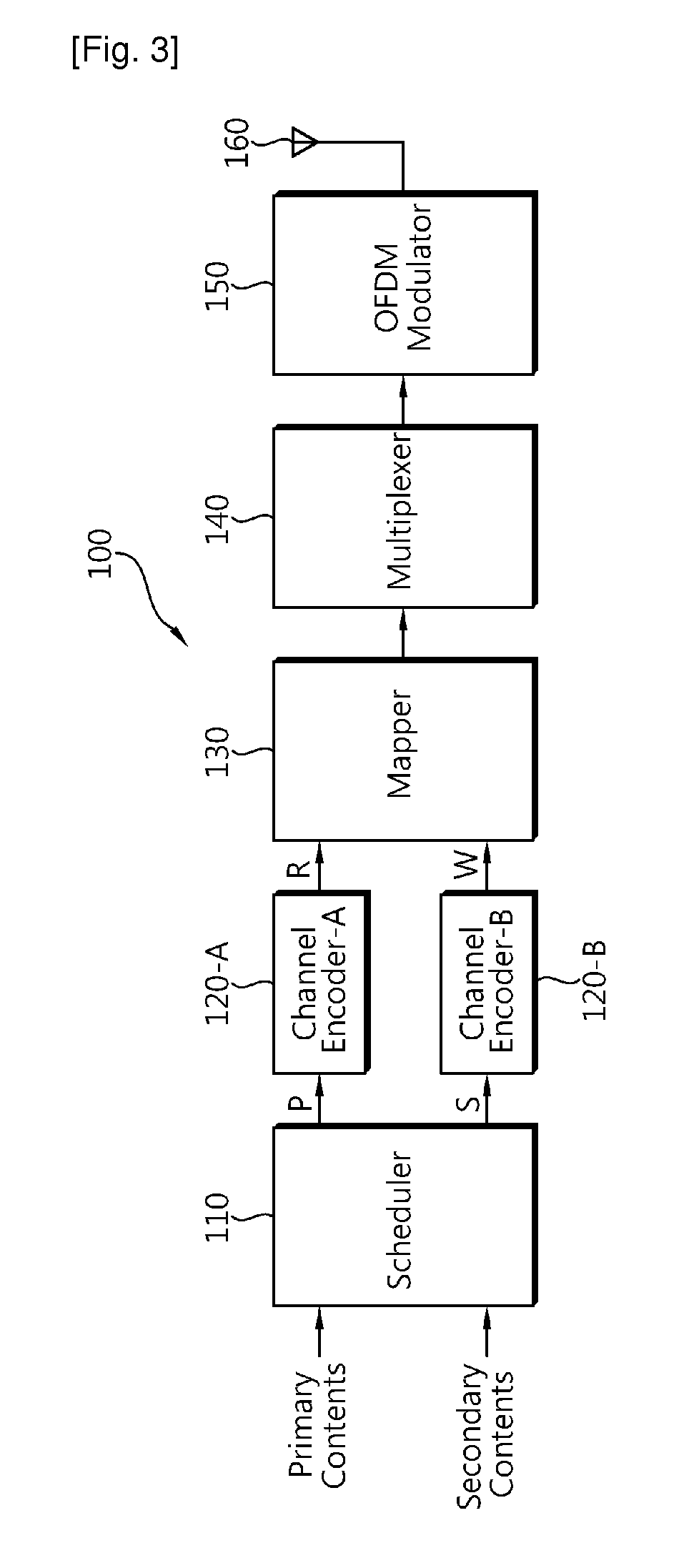 Method of transmitting data for digital broadcasting in wireless communication system