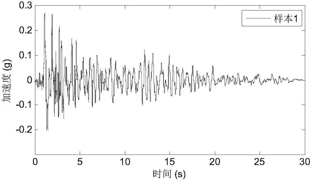 Near-fault non-stationary seismic oscillation simulation method based on data driving