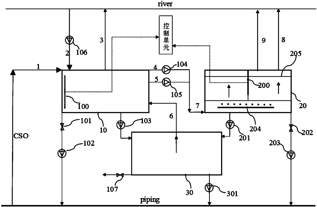 Combined-system pipe network overflow and water body pollution integrated cut-down system