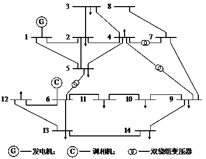 Dominant harmonic source localization and harmonicpollution propagation path tracking method