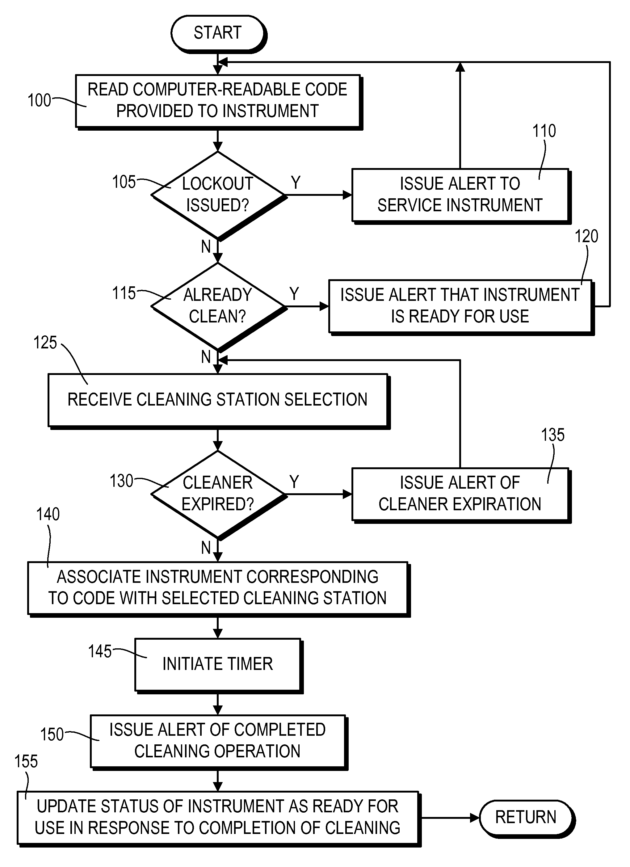 Medical instrument cleaning system and method