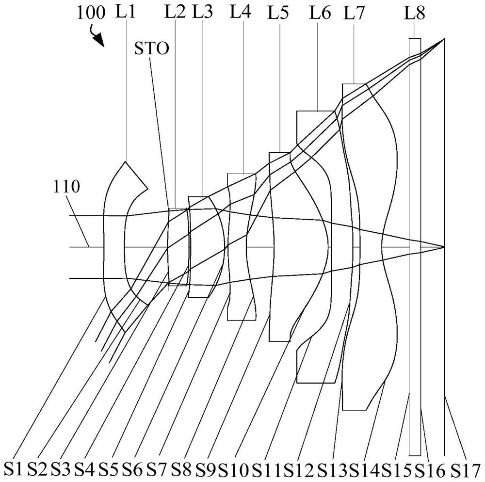 Optical system, image capturing module and electronic device