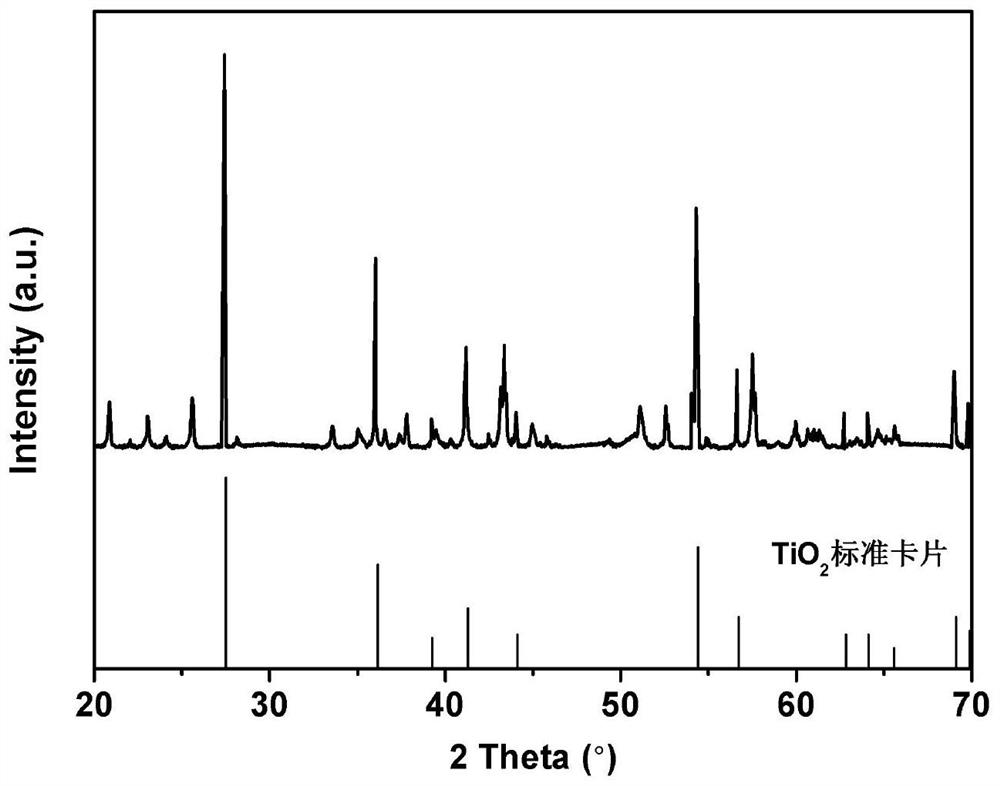 Preparation method and application of TiO2 photocatalytic nano-film
