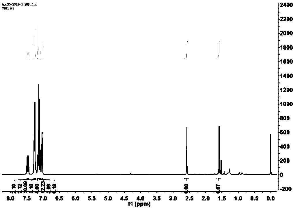 Boron-dipyrromethene derivative and nano-particle, preparation methods thereof, and applications of nano-particle