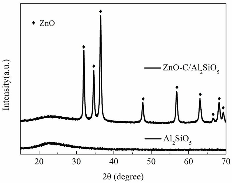ZnO-C/Al2SiO5 low-density high-loss complex-phase wave-absorbing ceramic and preparation method thereof