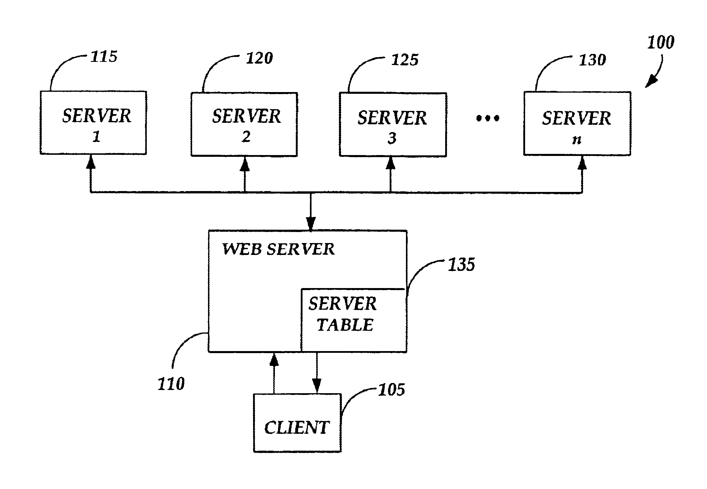 Method and system for detecting a dead server