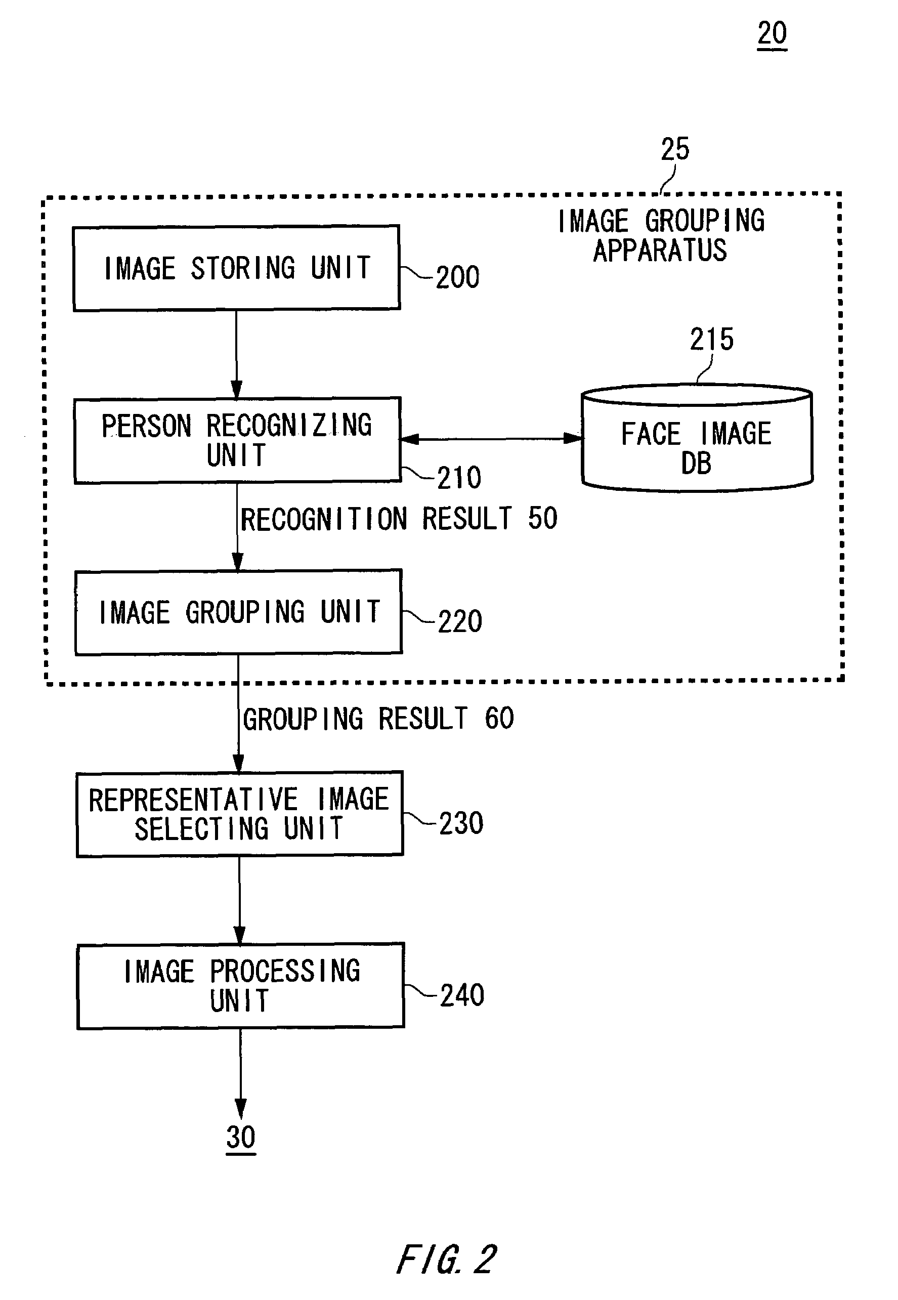 Electronic album display system, an image grouping apparatus, an electronic album display method, an image grouping method, and a machine readable medium storing thereon a computer program