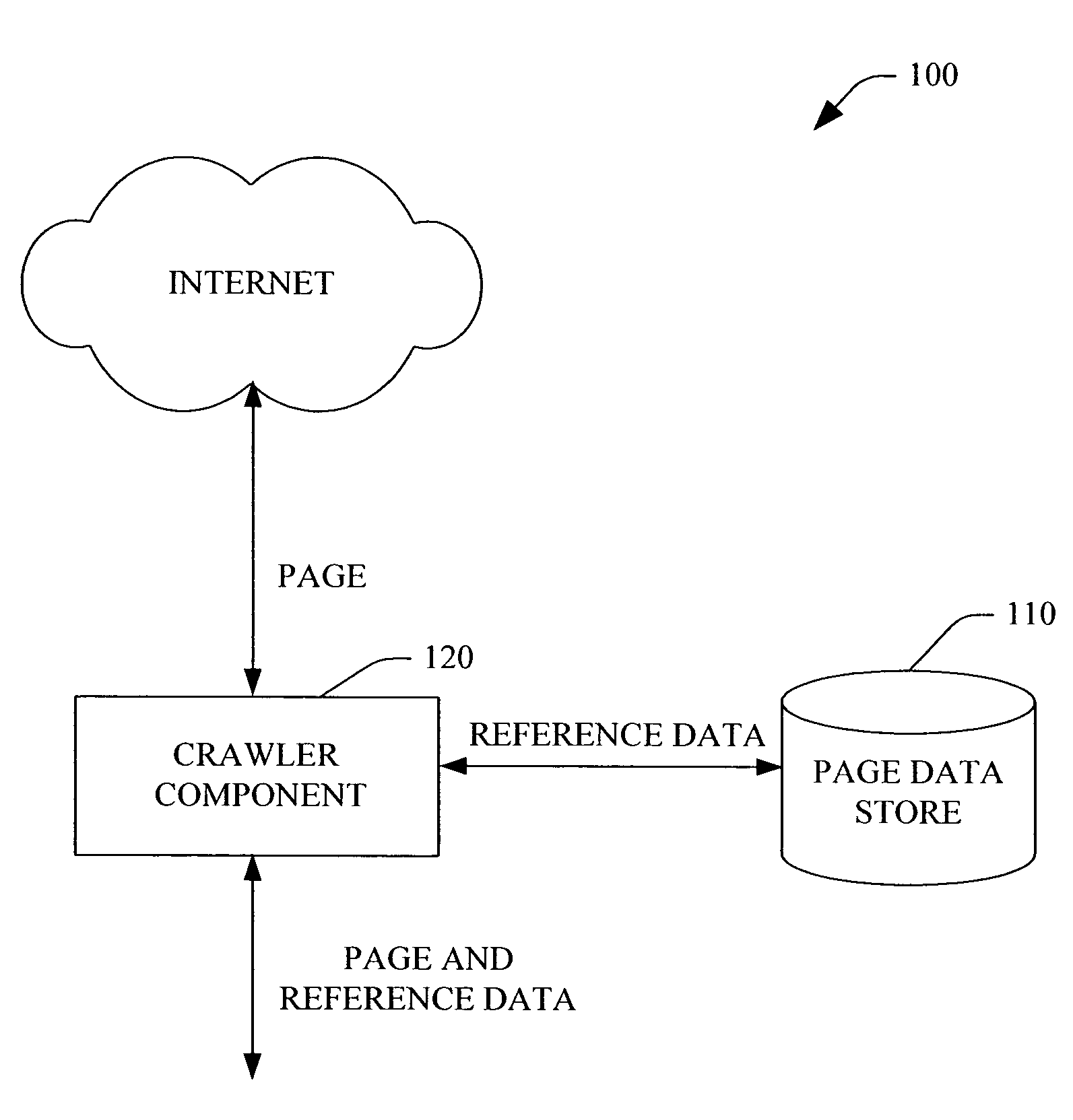 System and method facilitating page indexing employing reference information