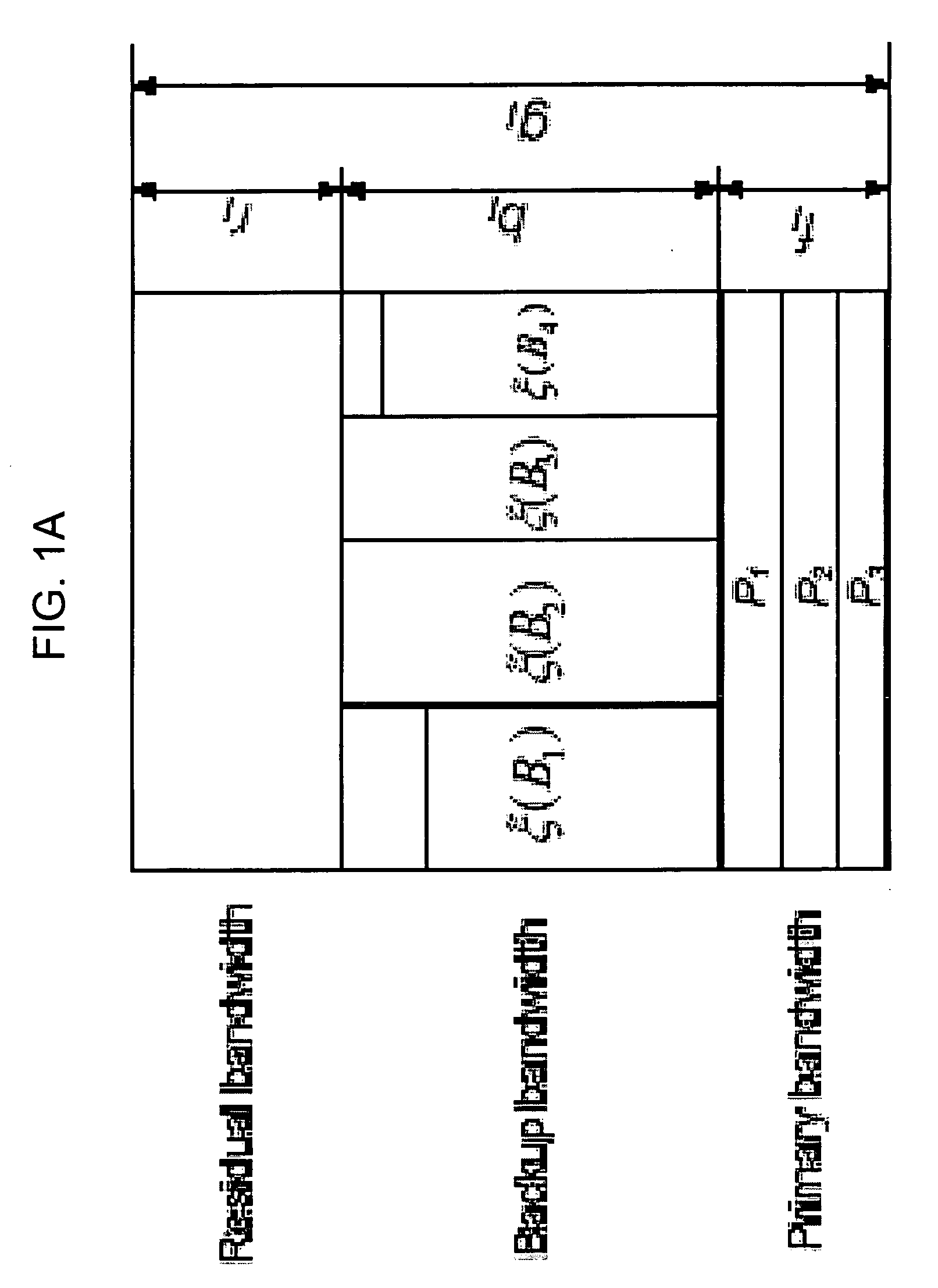Method and system for shared backup allocation in networks based on partial information
