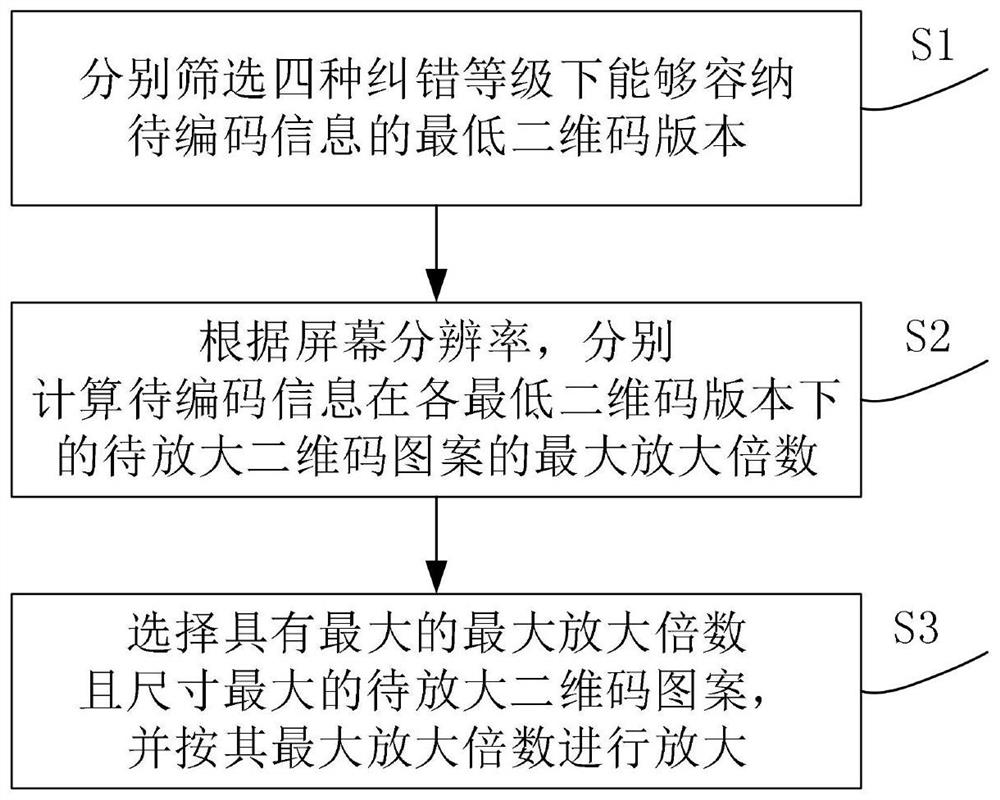 Two-dimensional code generation method, system, implementation method and payment device