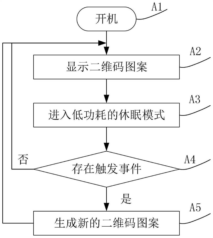 Two-dimensional code generation method, system, implementation method and payment device