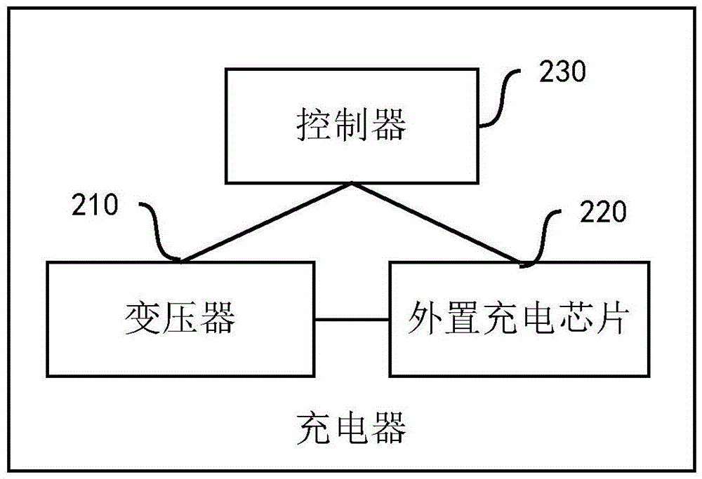 Charger, terminal and charging method
