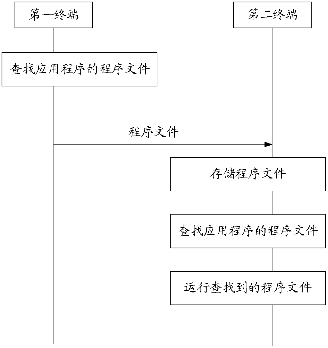 Program file running method and device, terminal and storage medium