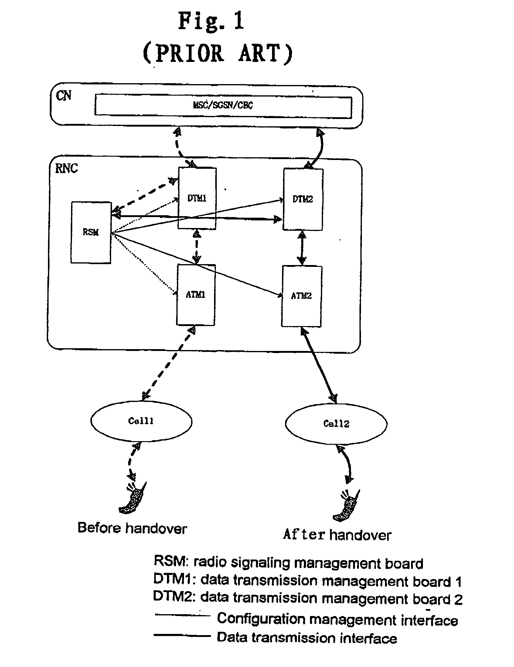 Method for data transmission manage in ue switch process