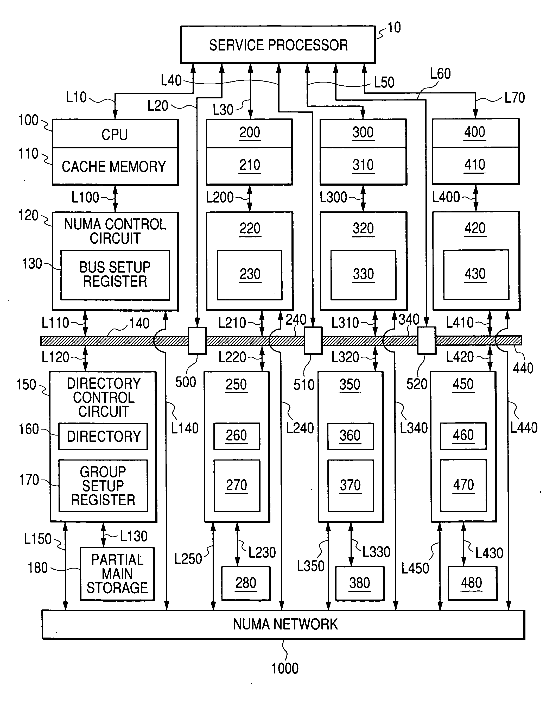 Multiprocessor system