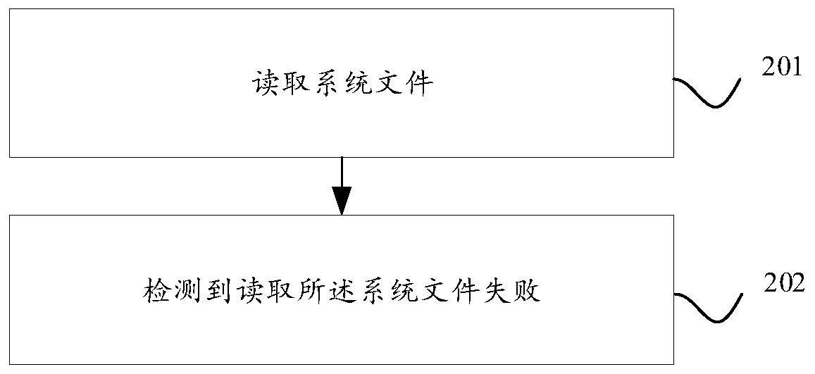 File recovery method, device and equipment and storage medium