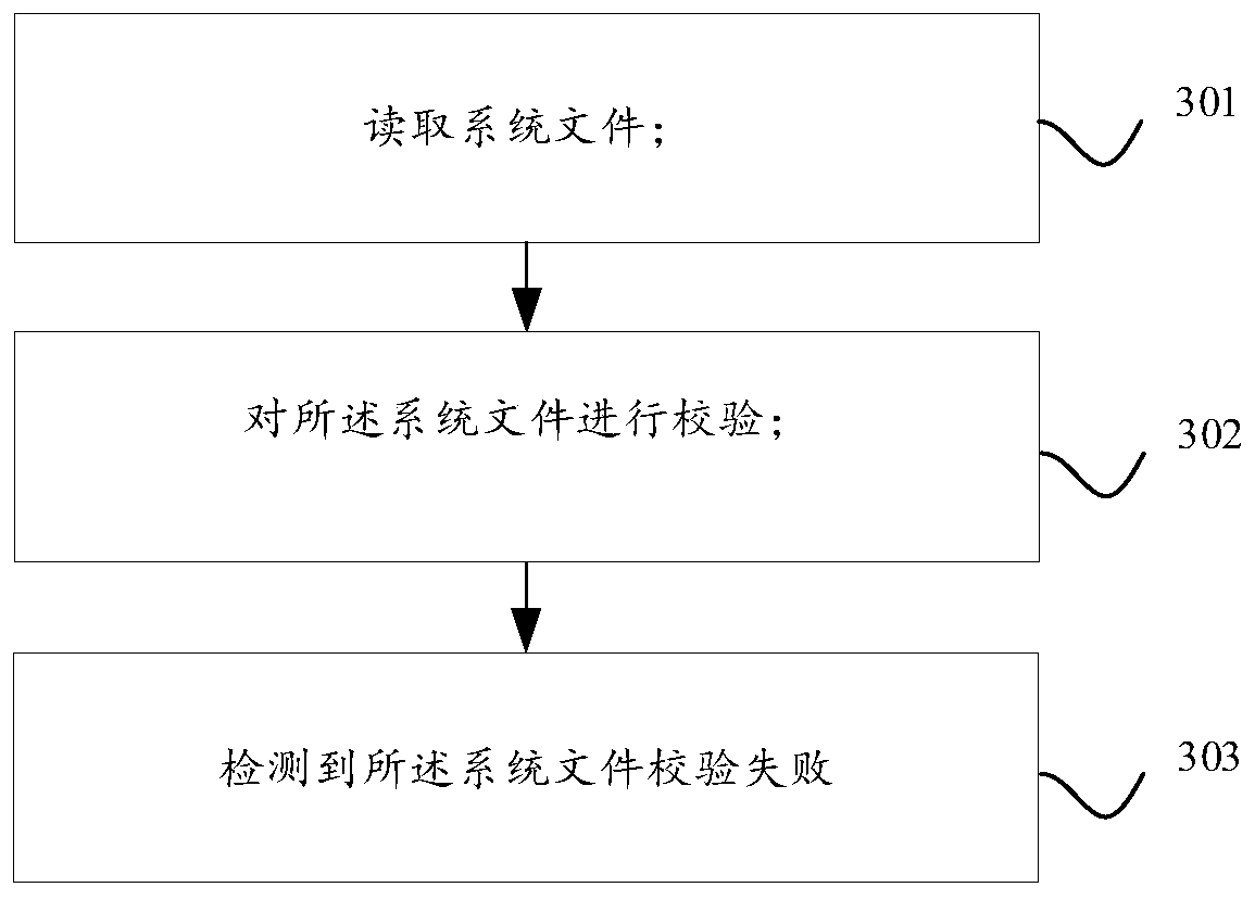 File recovery method, device and equipment and storage medium
