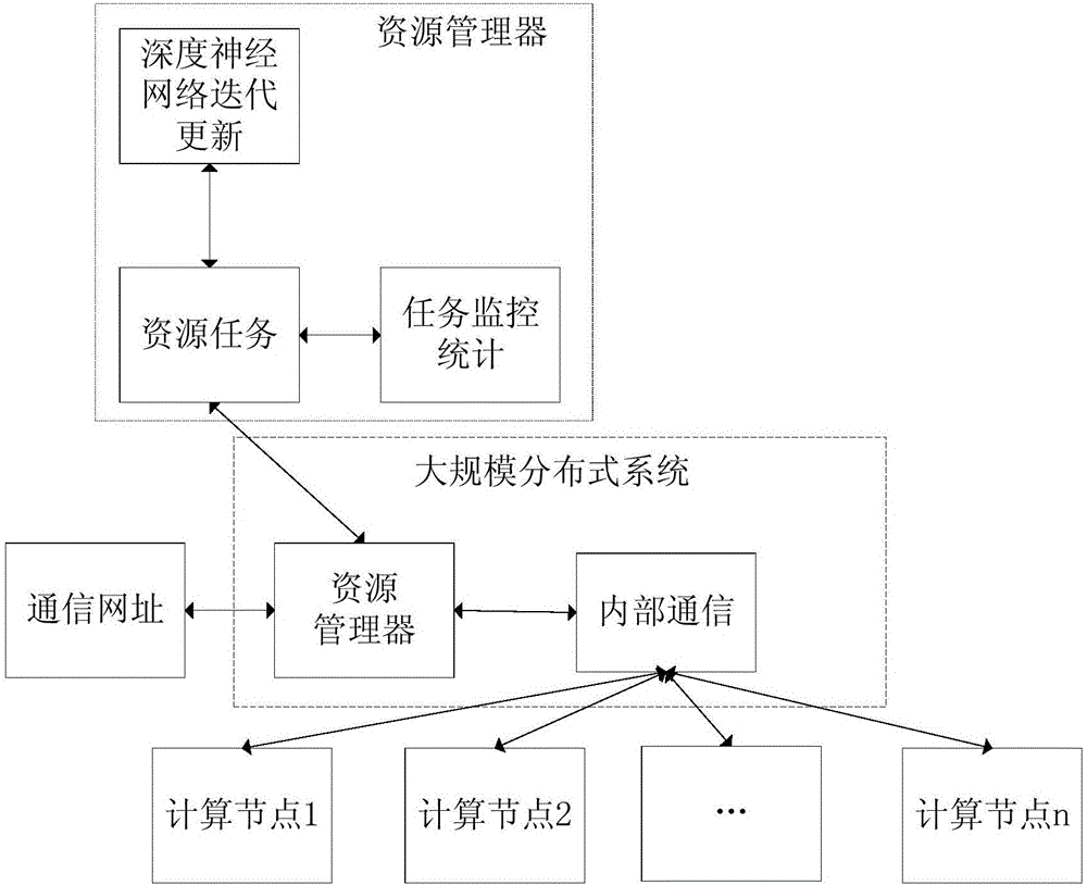 Distributed type system network resource operation management reliability raising method