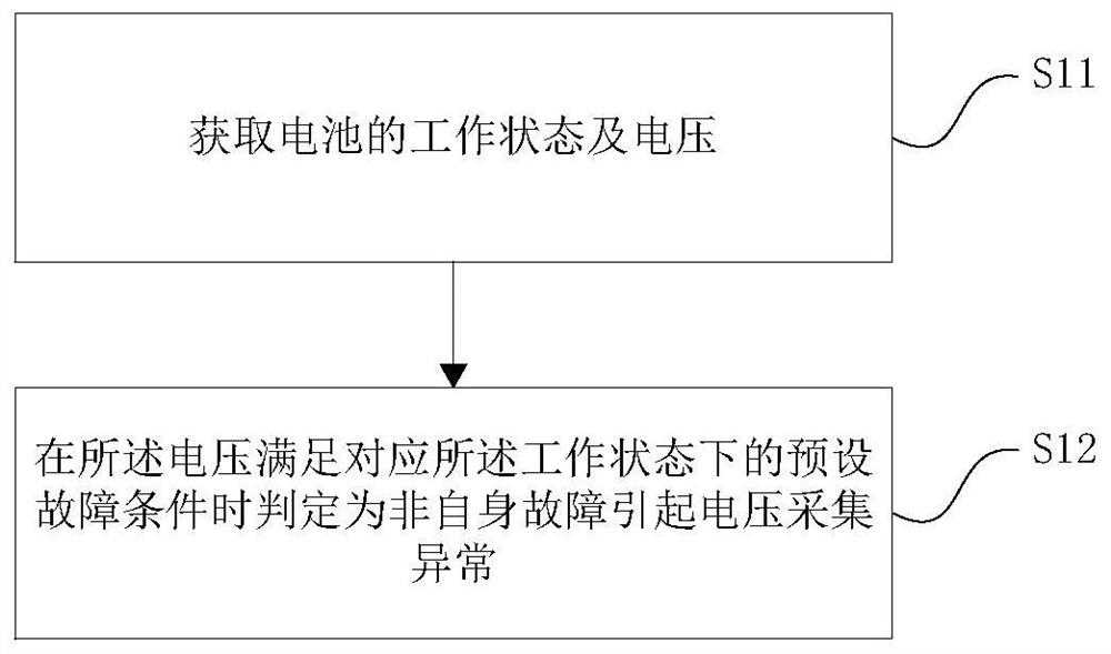 A detection method and system for abnormal voltage acquisition caused by non-self fault of battery