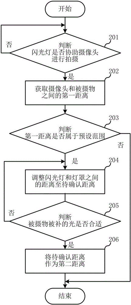 Shooting method and shooting device