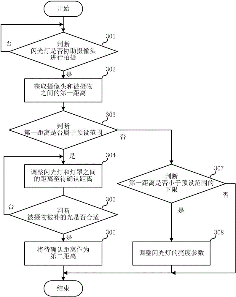 Shooting method and shooting device