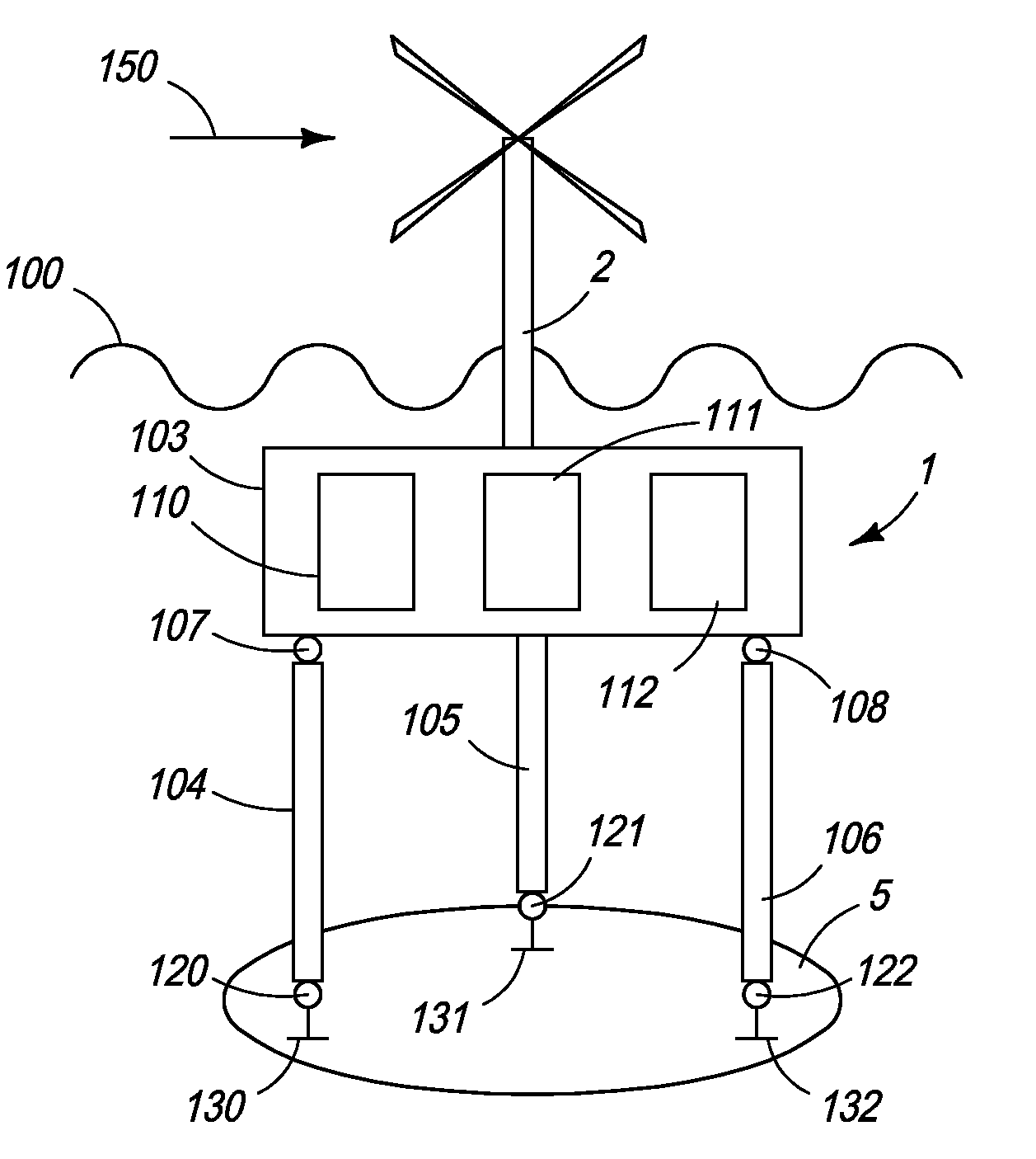 System for mounting equipment and structures offshore