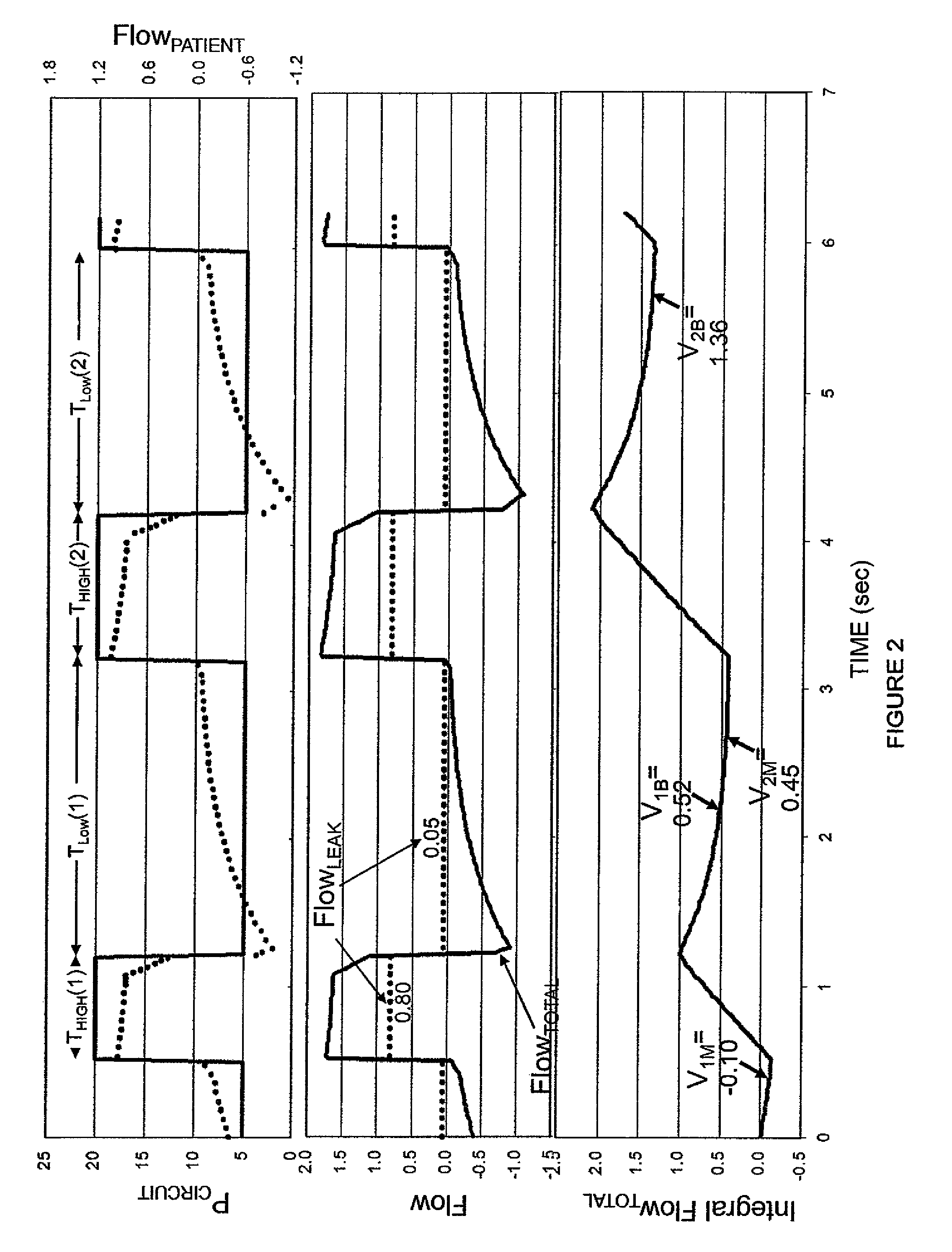 Method for estimating leaks from ventilator circuits