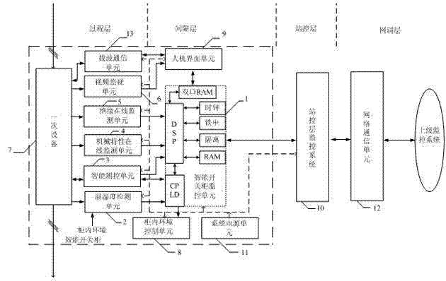Intelligent cubicle switchboard oriented to intelligent power grid and operating and controlling method thereof