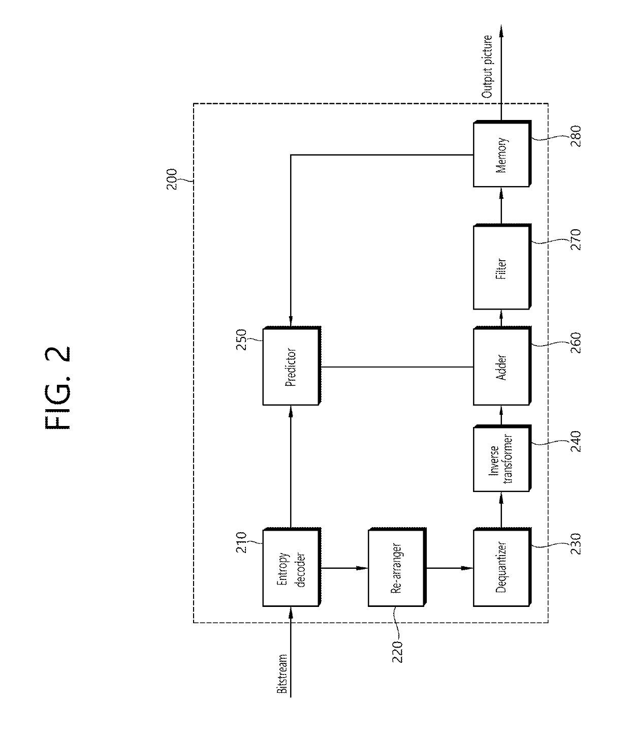 Inter prediction method and apparatus in video coding system