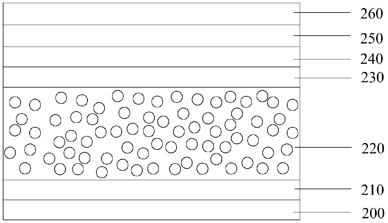 Interconnect structure and method of forming the same