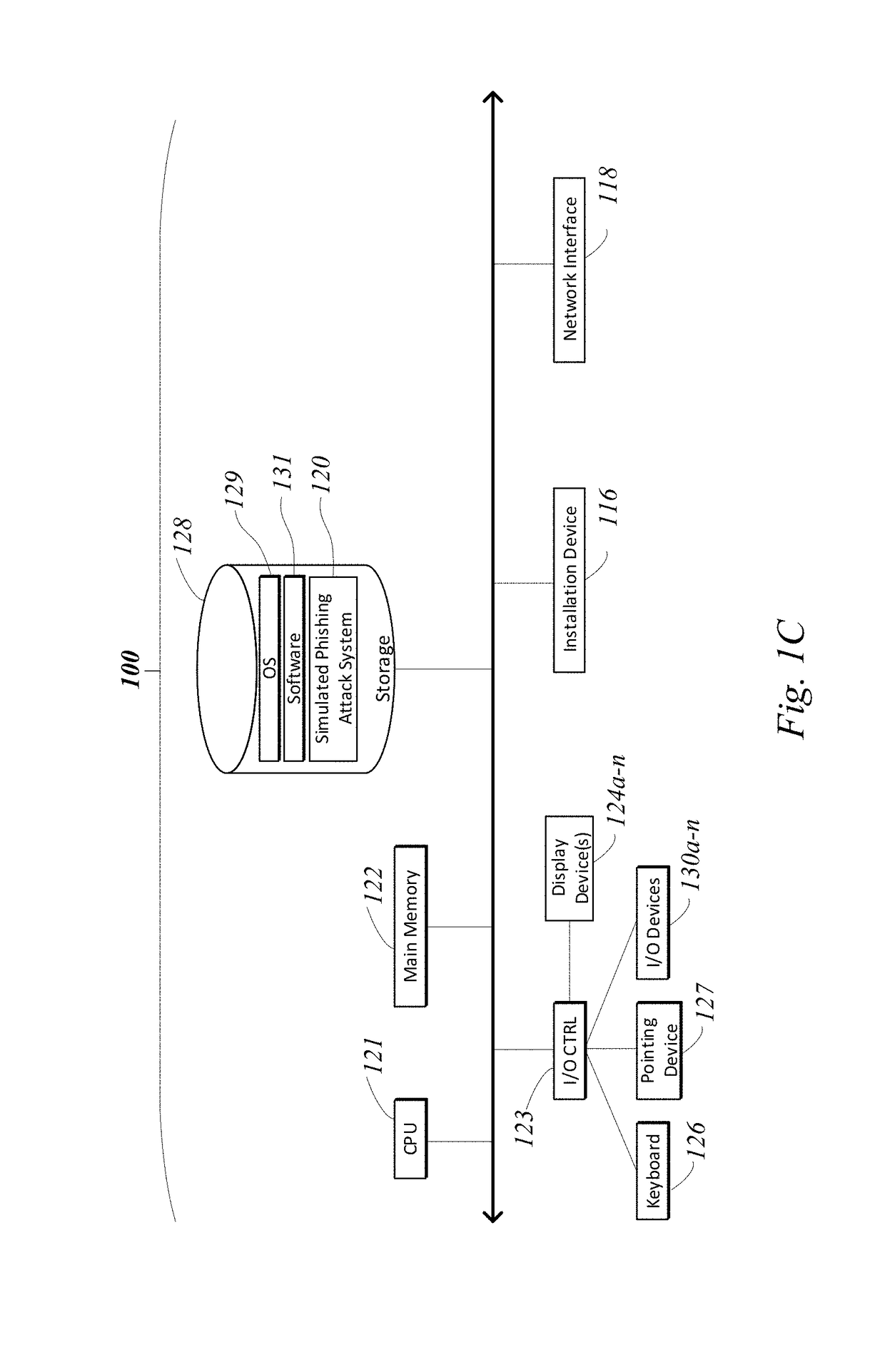 Systems and methods for using attribute data for system protection and security awareness training