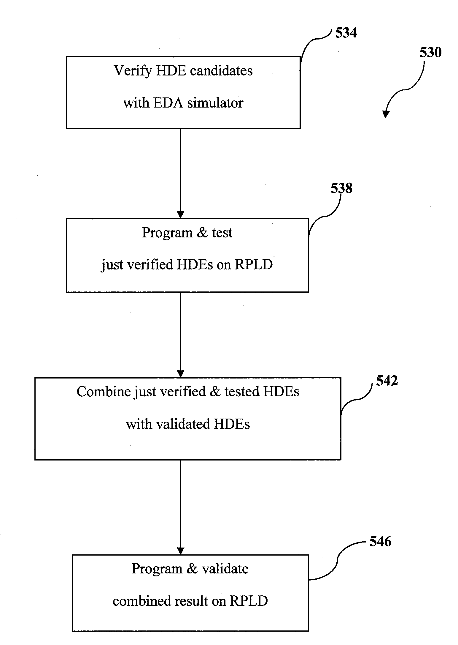 Integrated prototyping system for validating an electronic system design