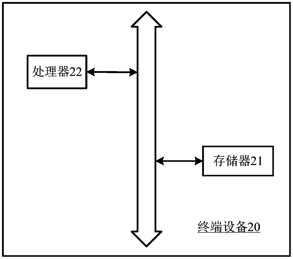 Conference room reservation method and device based on data analysis and computer equipment