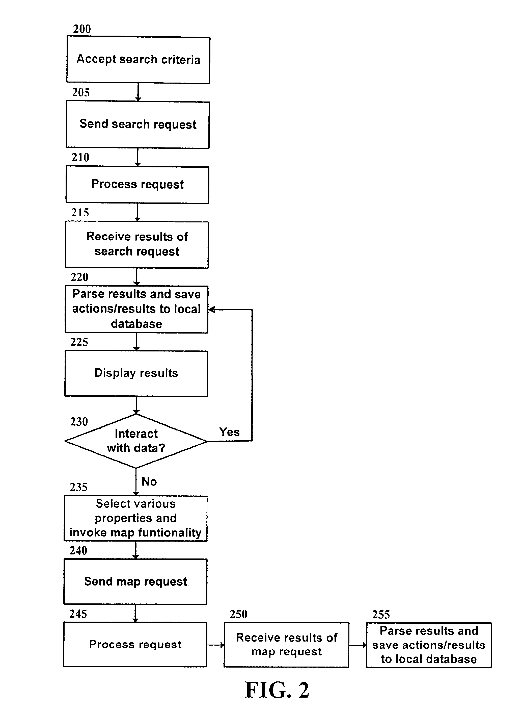 System and method of researching real estate