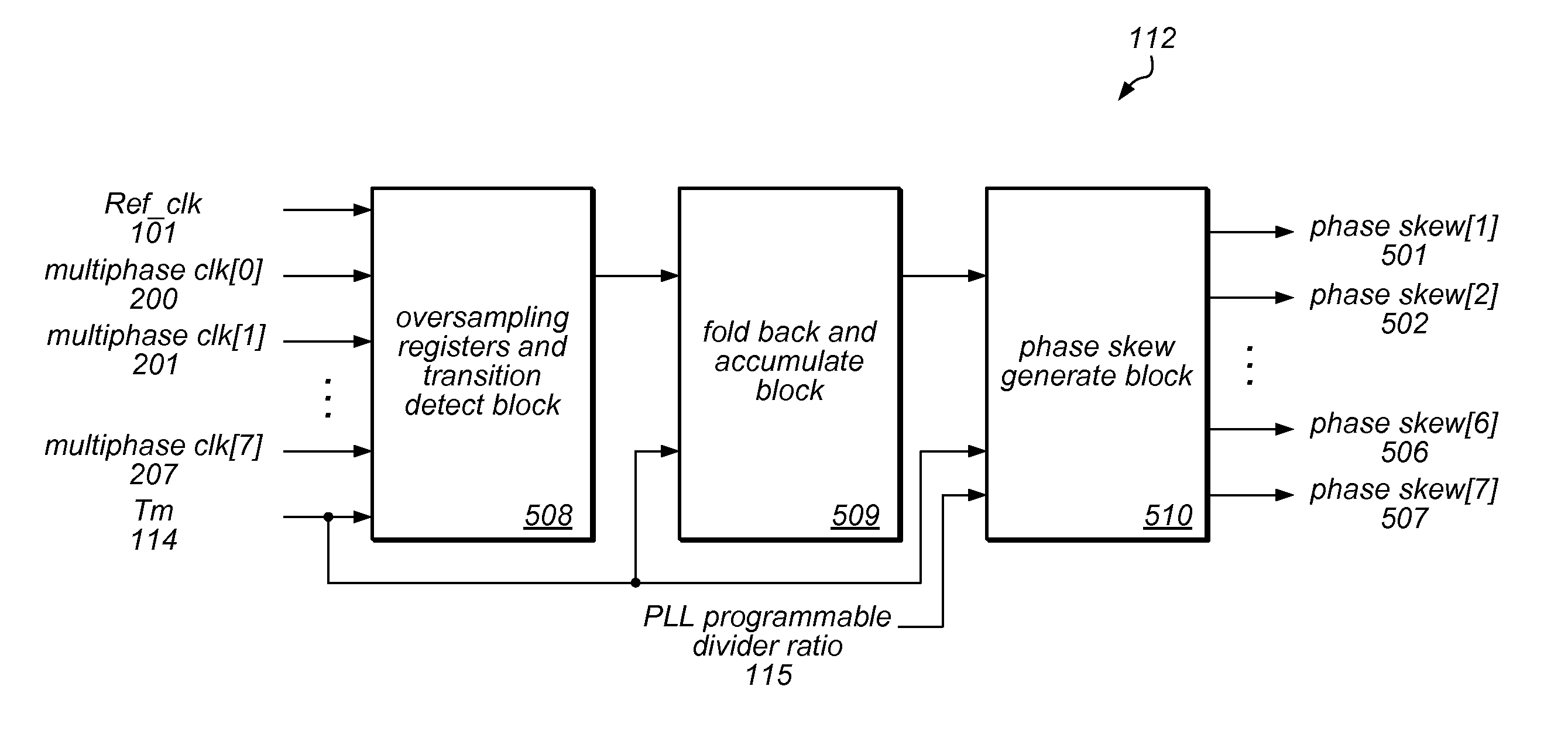 Multiphase clock generation and calibration