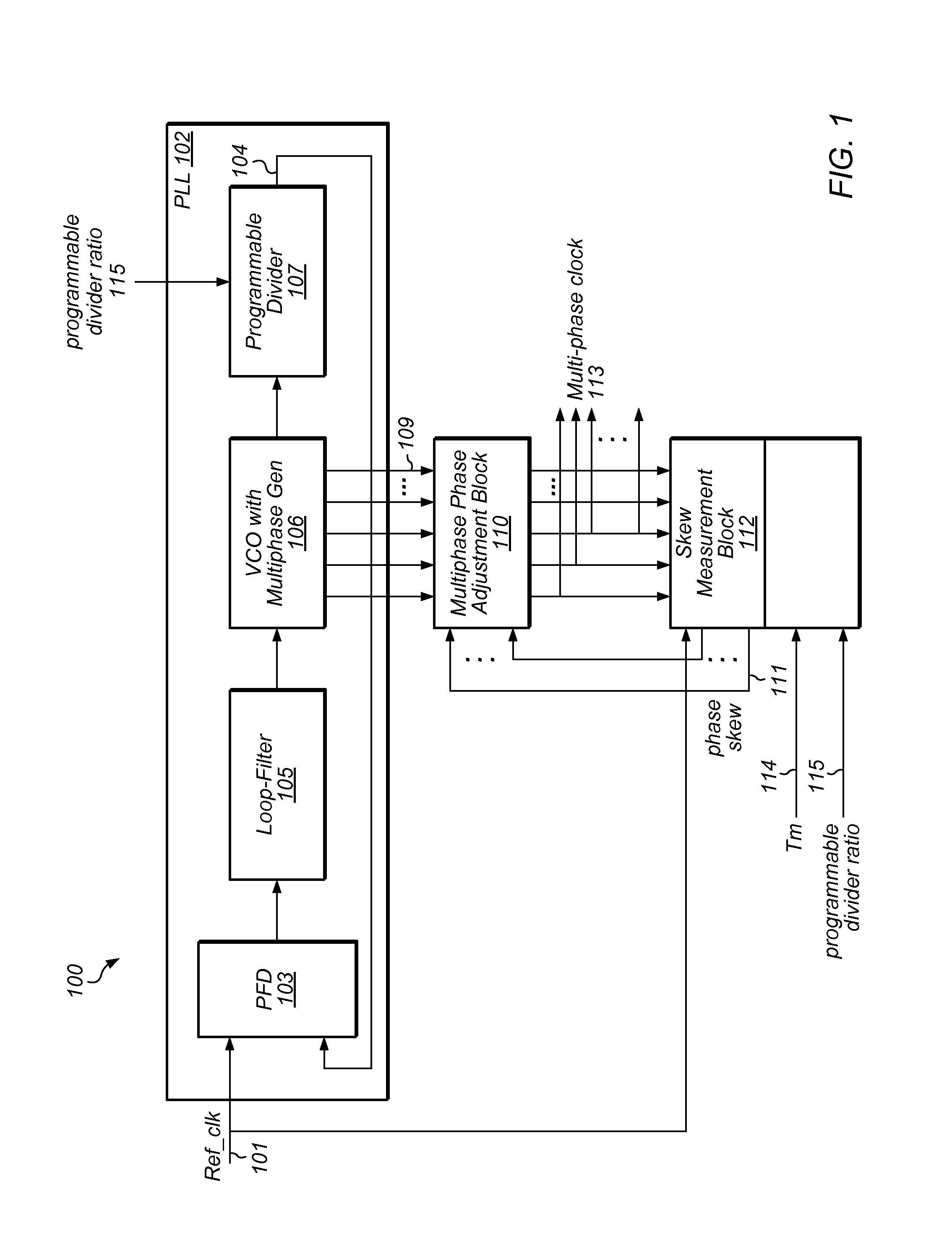 Multiphase clock generation and calibration