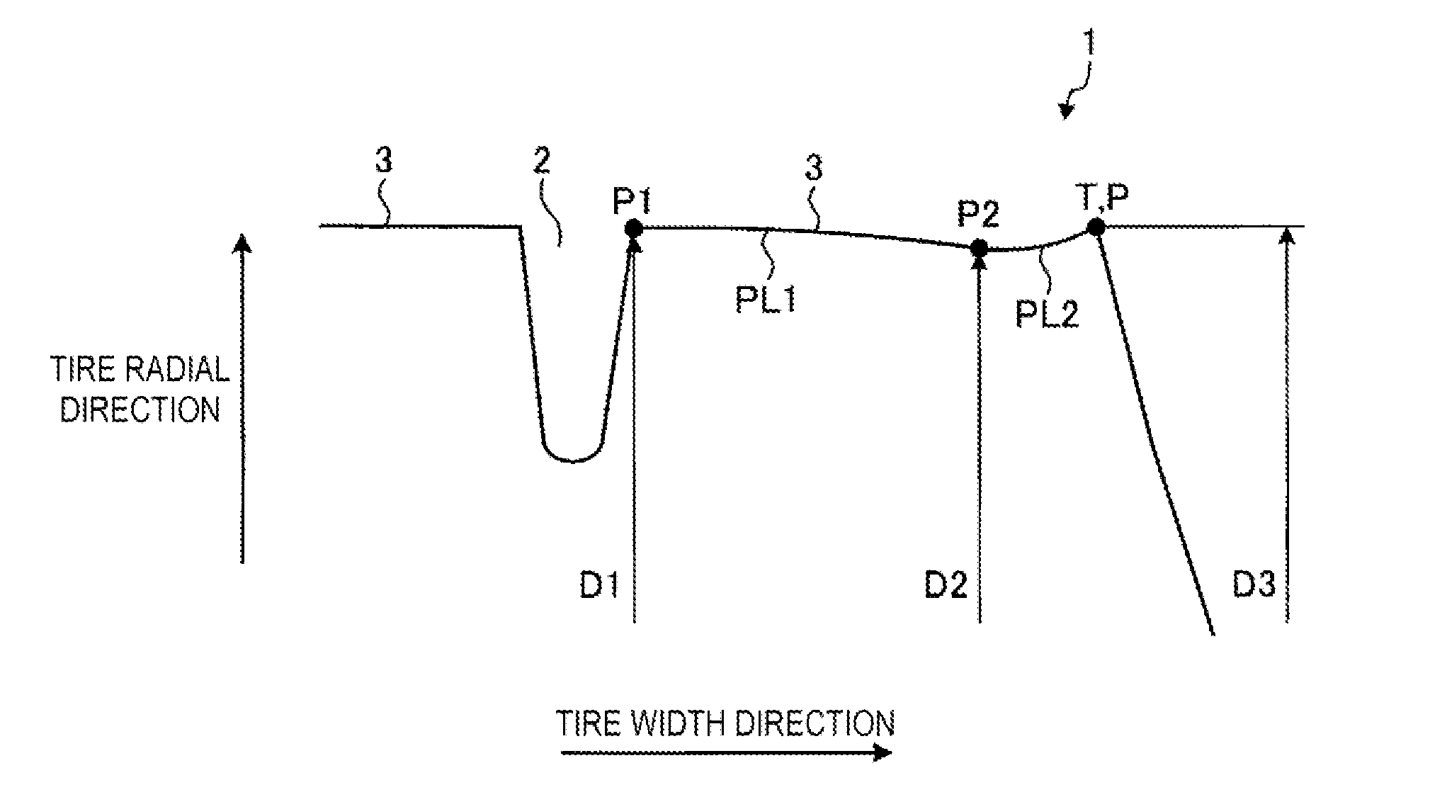 Pneumatic Tire