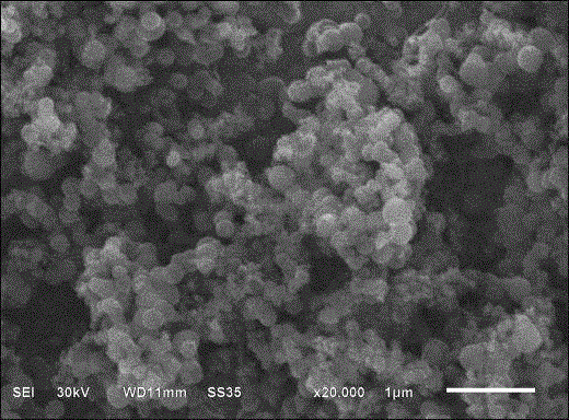 Preparation of silicon dioxide/titanium dioxide composite aerogel for lithium battery negative electrode material