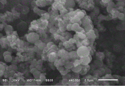 Preparation of silicon dioxide/titanium dioxide composite aerogel for lithium battery negative electrode material