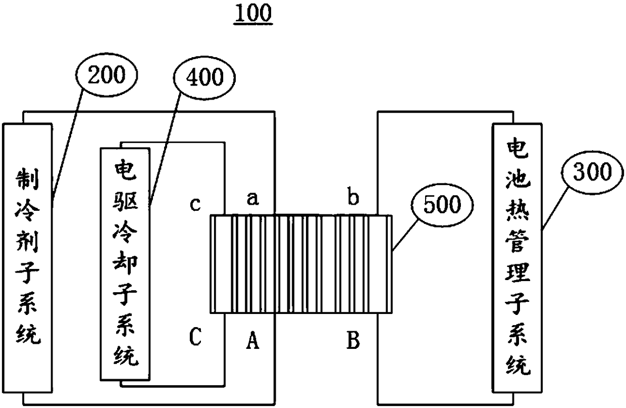 Automobile heat management system and battery electric vehicle