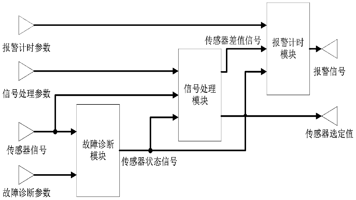 Method and device for processing signal fault of dual-speed sensor of gas turbine