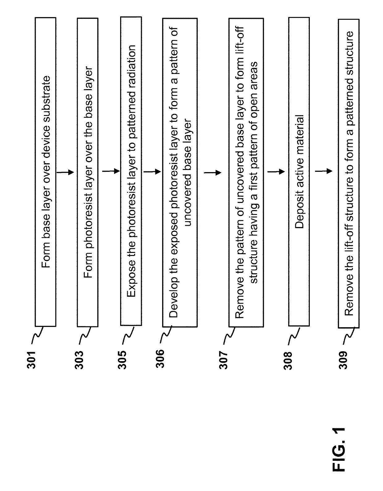 Photolithographic patterning of devices