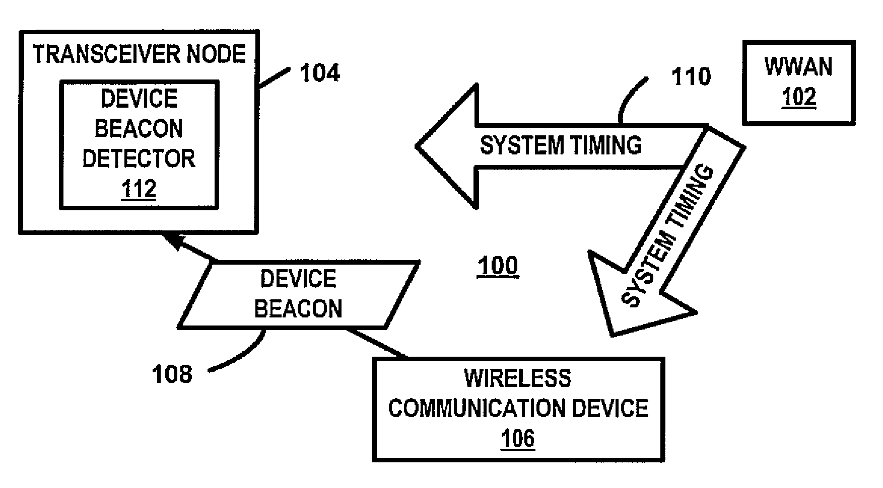 Device beacon for communication management for peer to peer communications