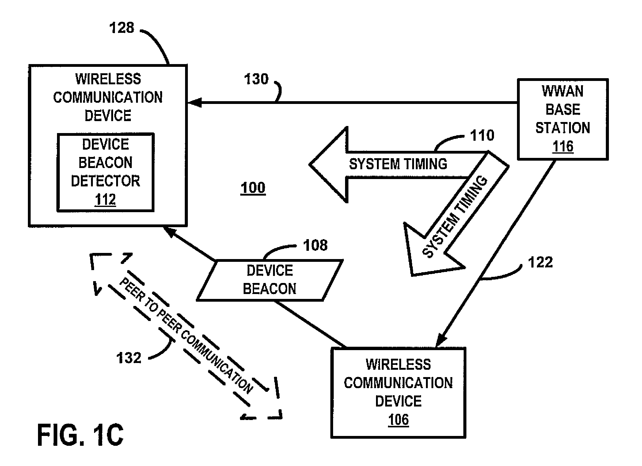Device beacon for communication management for peer to peer communications