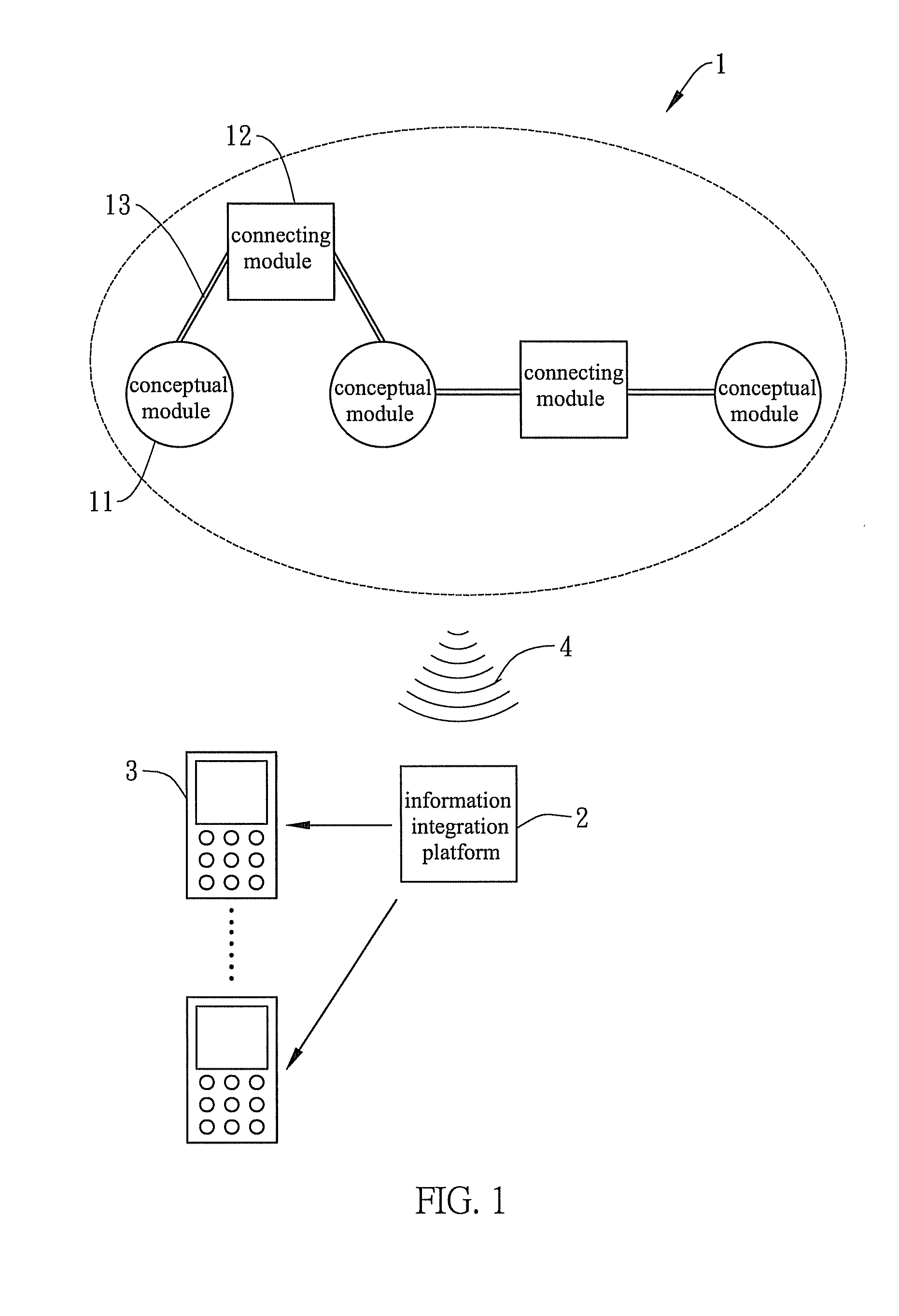 System and method for learning concept map