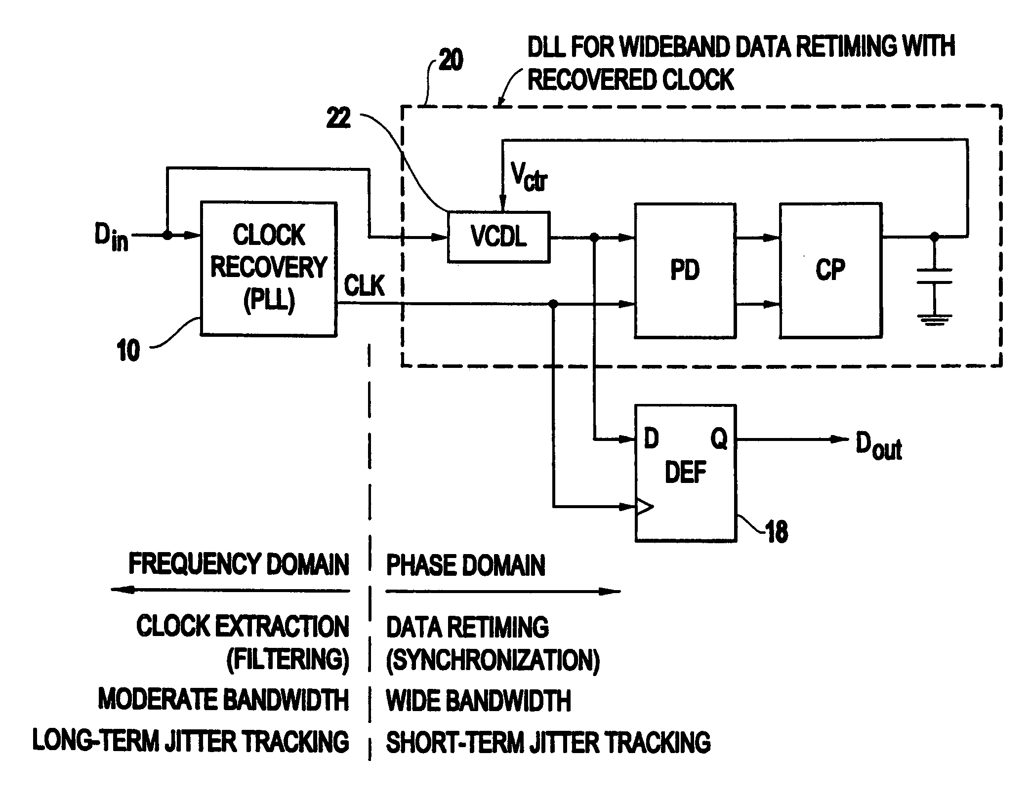 Method and apparatus for clock-and-data recovery using a secondary delay-locked loop