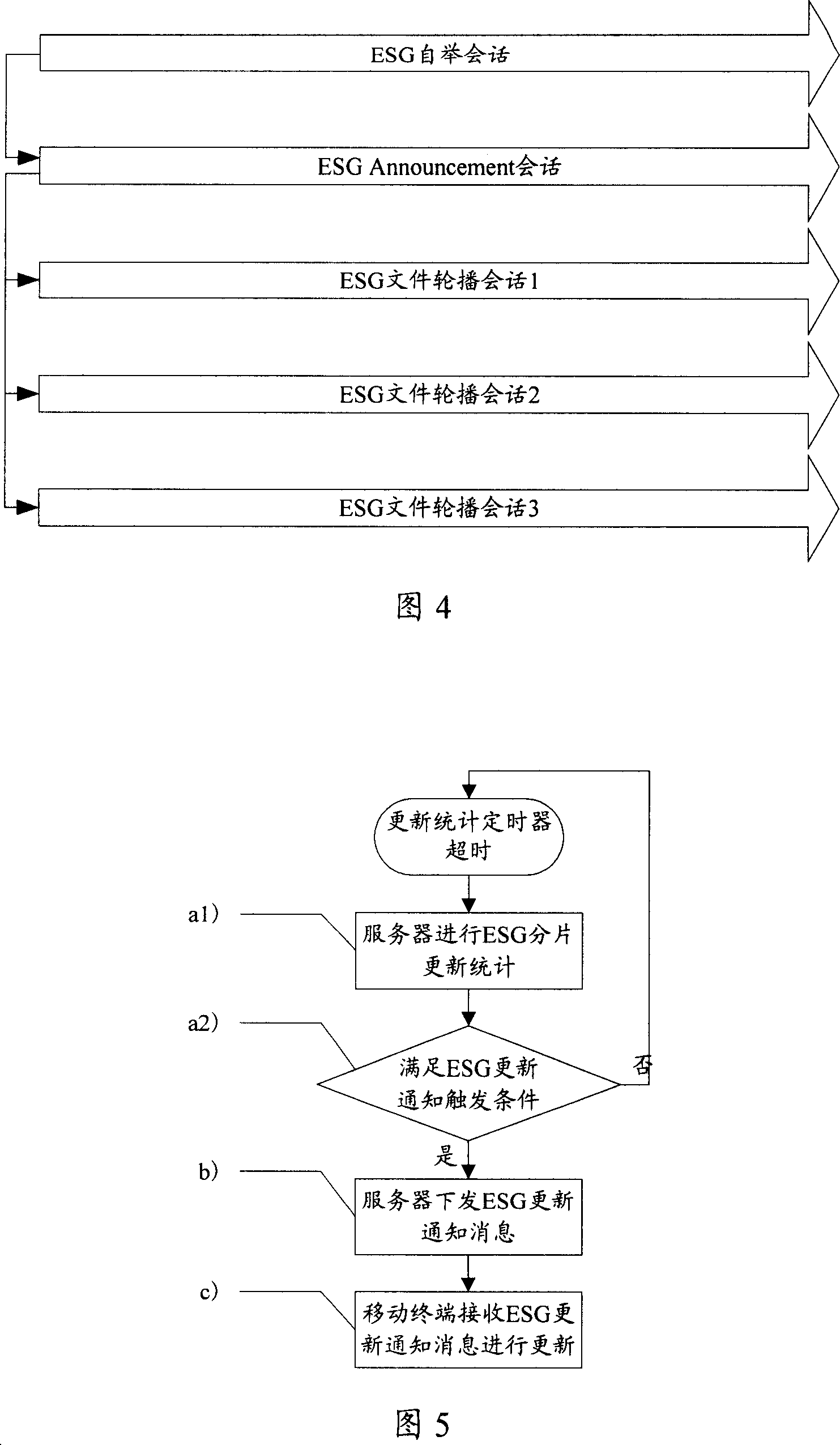 Method for obtaining electronic business guide update of mobile terminal and server and terminal