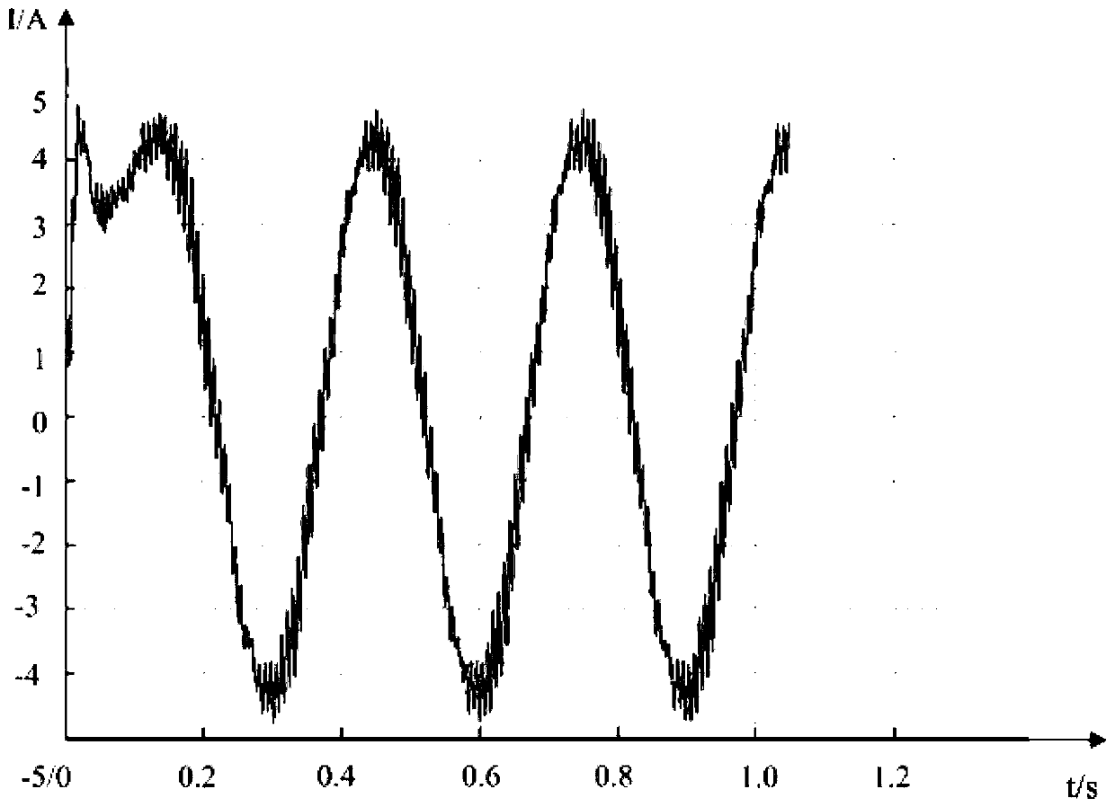 Preheating system, method and compressor for permanent magnet synchronous motor