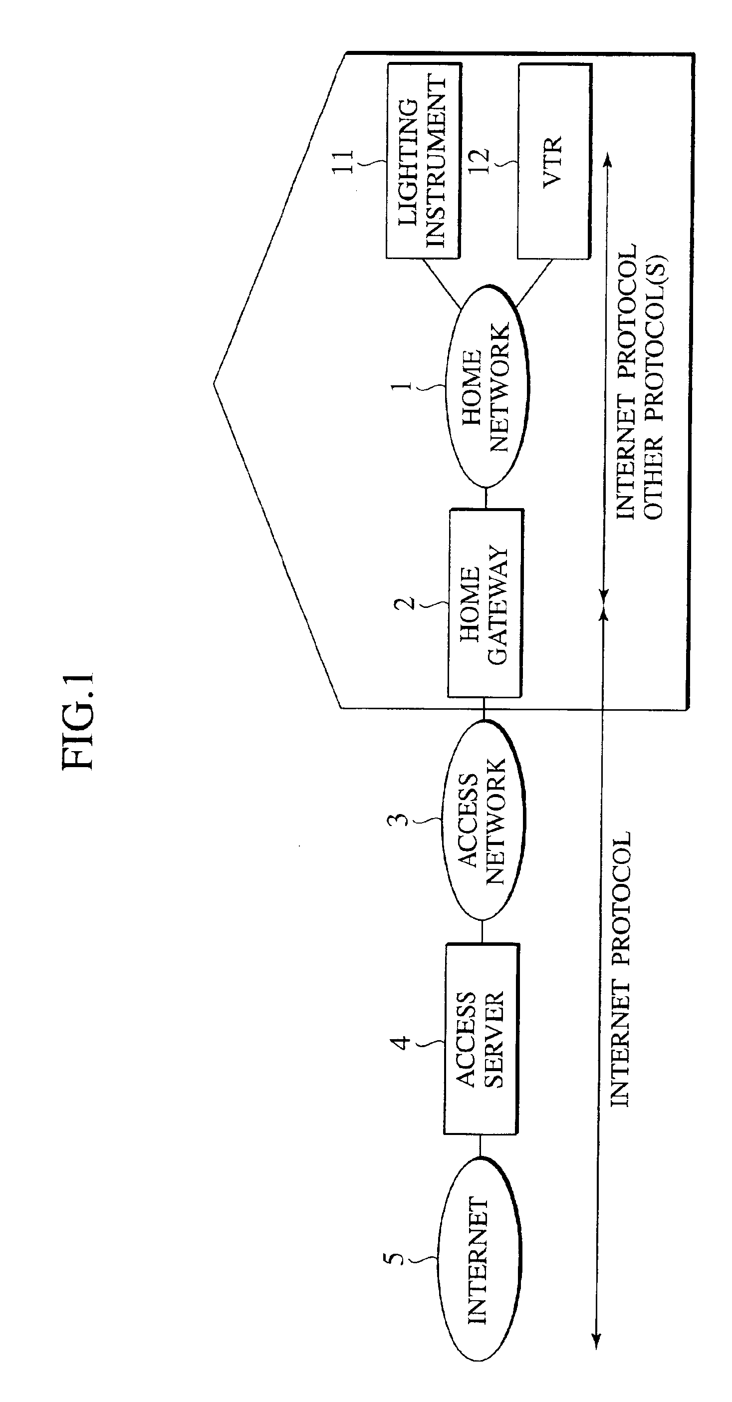Communication system using home gateway and access server for preventing attacks to home network